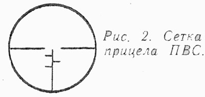 Оптические прицелы