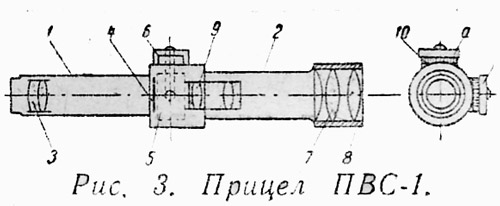 Оптические прицелы