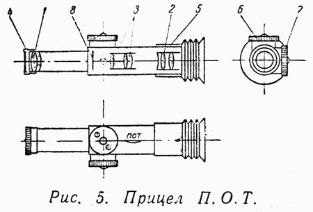 Оптические прицелы