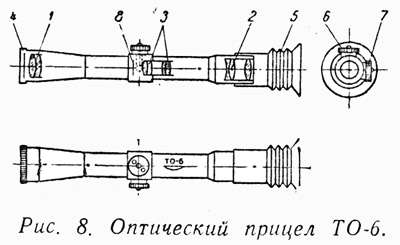 Оптические прицелы