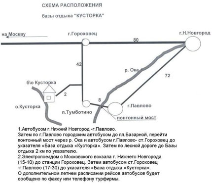 База Кусторка