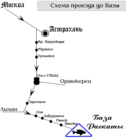 База Раскаты